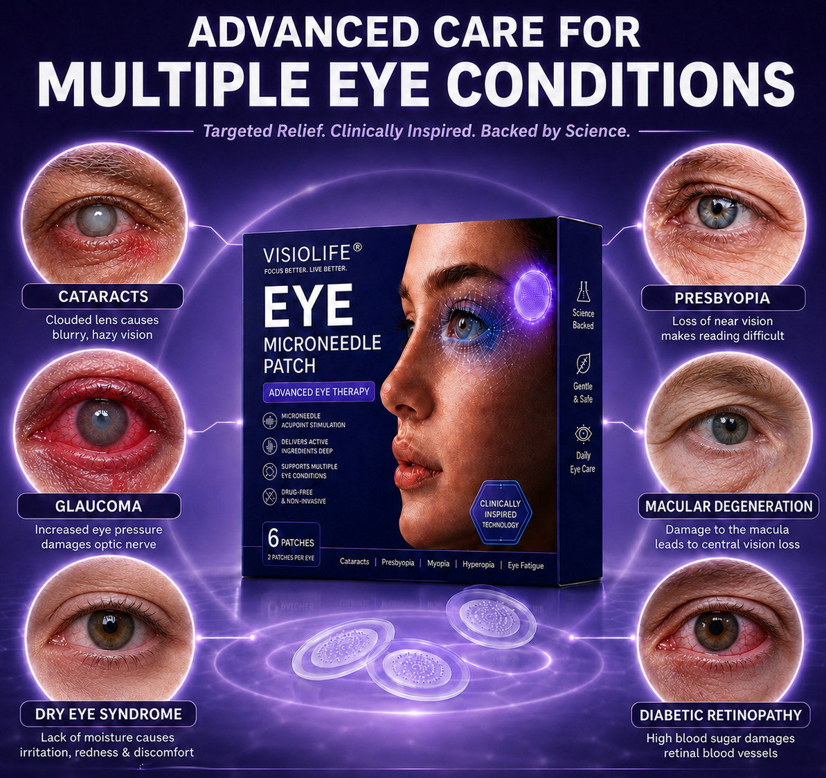 Visiolife™ Transdermal Vision-Repair Eye Microneedle Patch✅FDA Approved(Suitable for presbyopia, dry eye syndrome, glaucoma, and cataracts)