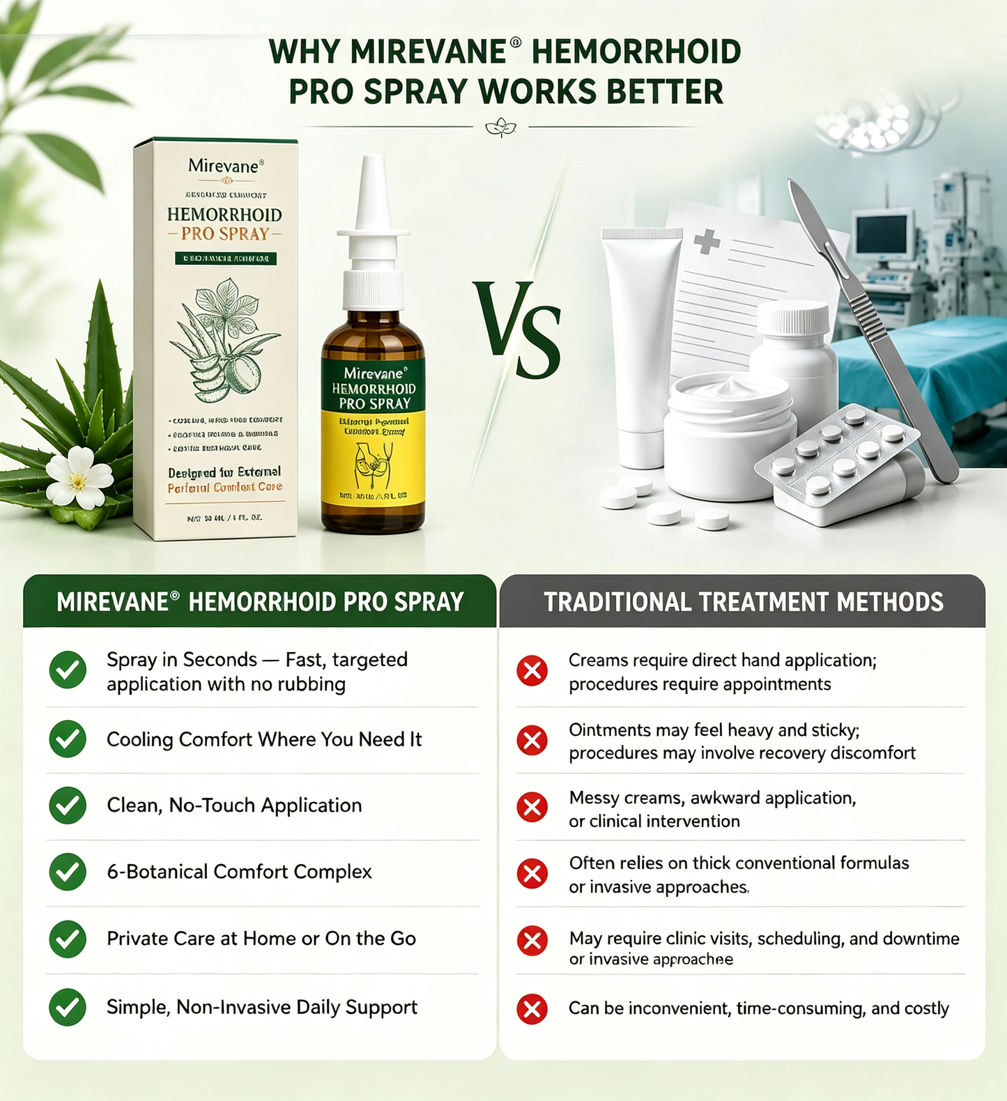 Mirevane® Advanced Comfort Hemorrhoid PRO Spray