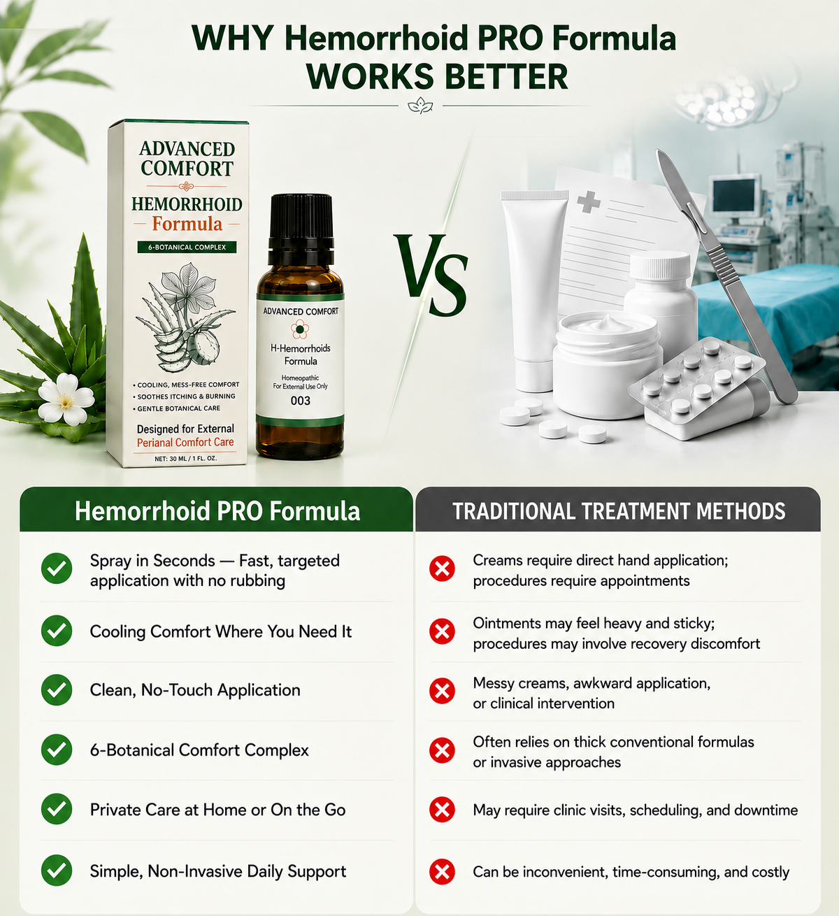 Advanced Comfort Hemorrhoid PRO Formula