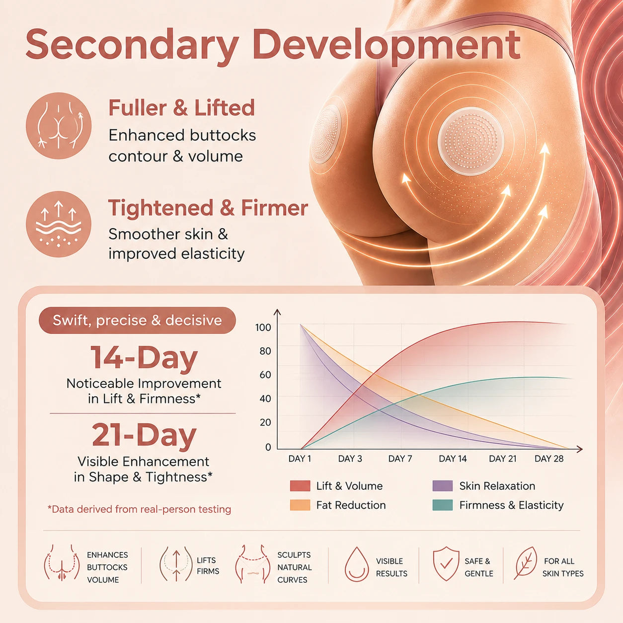 Curvixa™ CurveSculpt Micro-Patch ✦ Sculpt • Firm • Smooth Lower Body Curves ✦ Micro-Needle Infusion System