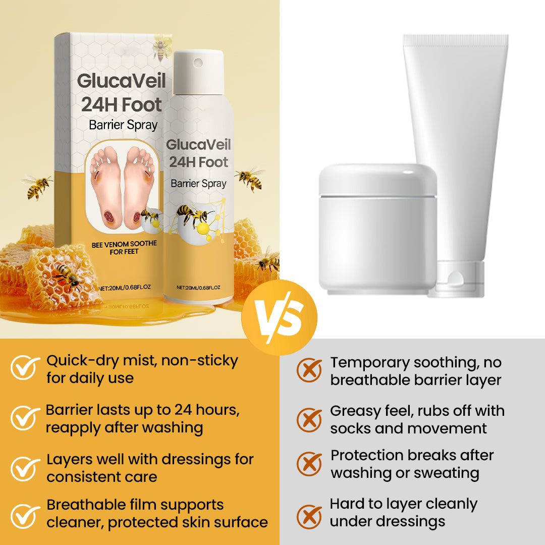 GlucaVeil 24H Foot Barrier Spray