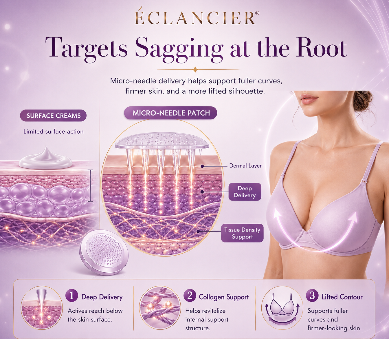 ÉCLANCIER® Targeted Breast Enhancement Advanced Nano Microneedle Patch
