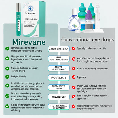 Mirevane Nano Eye Roller Serum