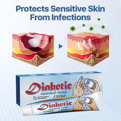 LIMITED TIME SALE OFF 60% 🔥AnnieCare® VitaGluco Diabetes Treatment Cream -👨‍⚕️ American Academy of Dermatology (AAD) Approved
